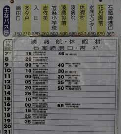 下田駅のバス時刻表、伊豆貸し別荘