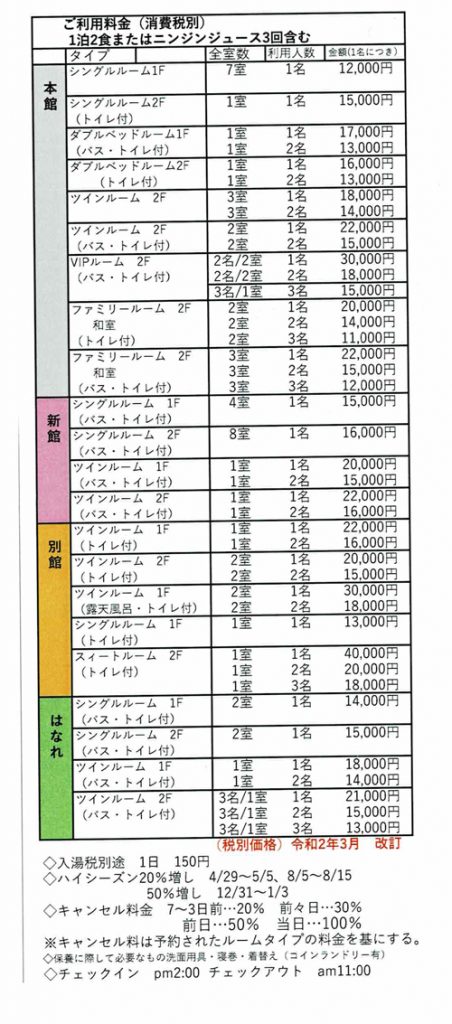 にんじんジュース断食コースの料金表